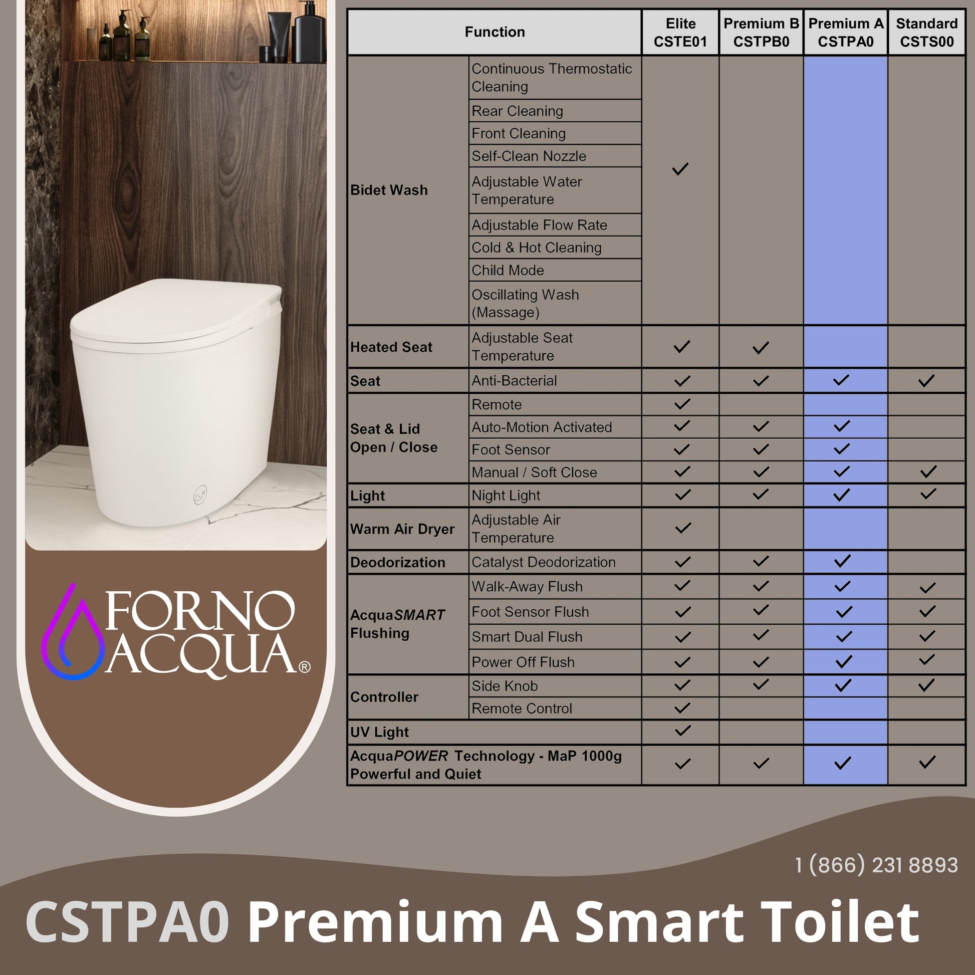 FORNO ACQUA Luxurious Smart Toilet. Includes Auto Flush, Auto Lid, Powerful Flush, sleek tankless design Ideal for Powder Rooms. - Forno Appliances
