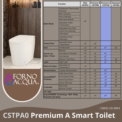FORNO ACQUA Luxurious Smart Toilet. Includes Auto Flush, Auto Lid, Powerful Flush, sleek tankless design Ideal for Powder Rooms. - Forno Appliances
