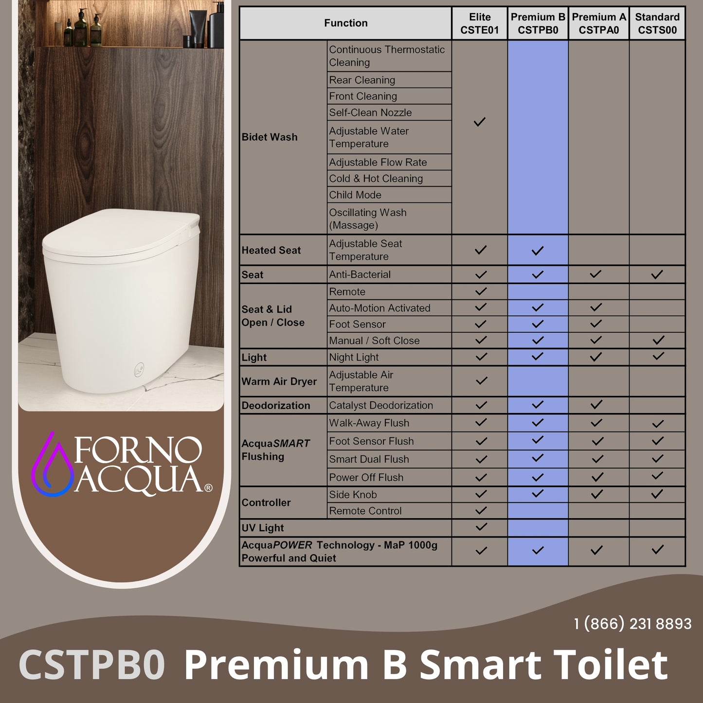FORNO ACQUA Luxurious Smart Toilet. Includes Heated Seat, Auto Flush, Auto Lid, Powerful Flush, Ideal for Powder Rooms. - Forno Appliances