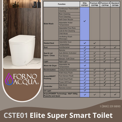 FORNO ACQUA Luxurious Super Smart Toilet. Includes Bidet, Heated Seat, Auto Flush, Auto Lid, Powerful Flush, Ideal for master bathrooms. - Forno Appliances