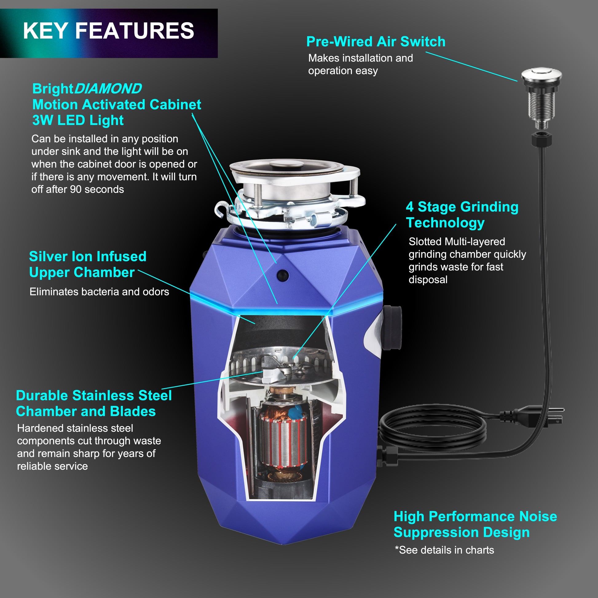 FORNO ACQUA BrightDIAMOND Amethyst 3/4HP Super Quiet Garbage Disposal Corded with Motion Sensor Cabinet Light & Pre-Wired Air Switch - Forno Appliances