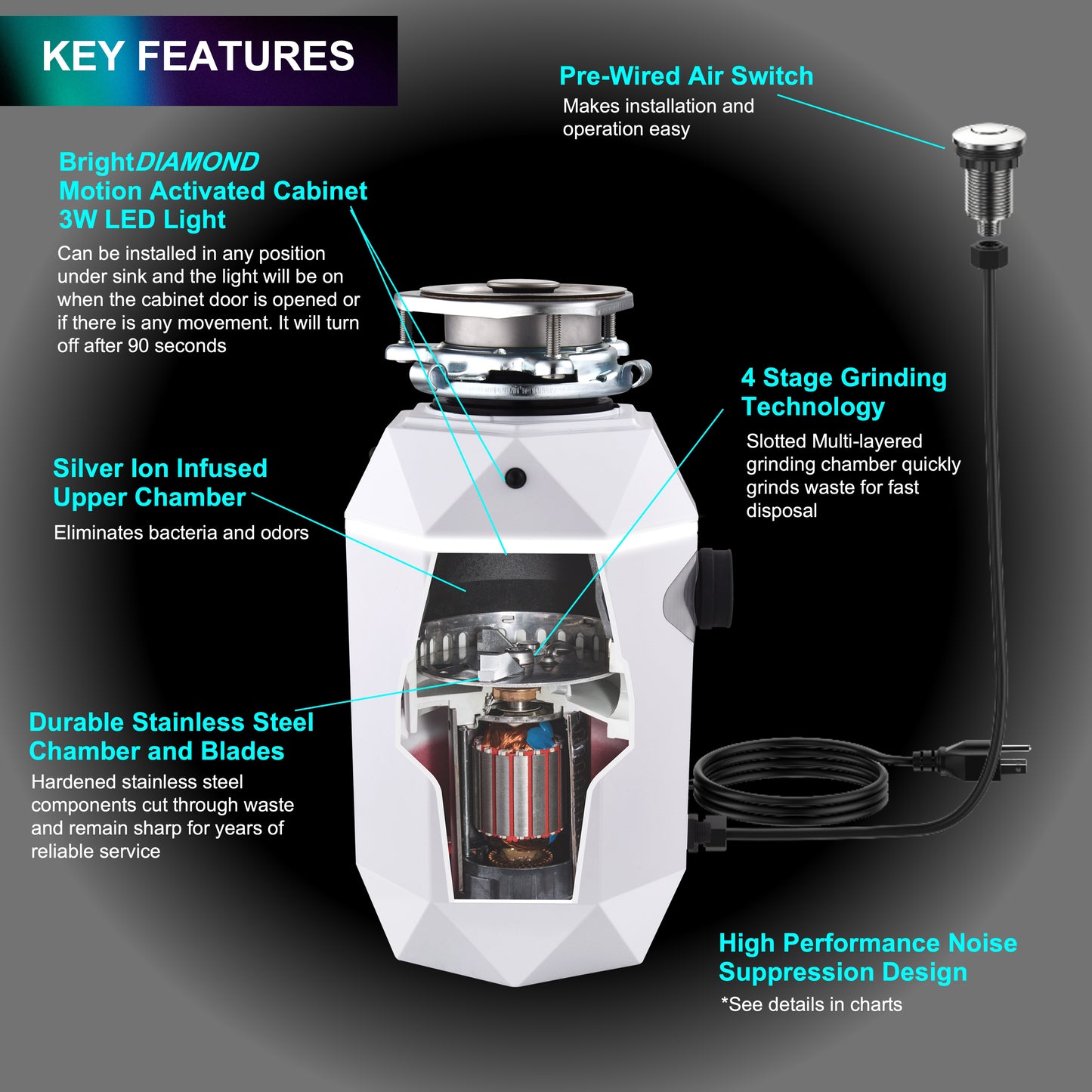 FORNO ACQUA BrightDIAMOND Moonstone 3/4HP Super Quiet Garbage Disposal Corded with Motion Sensor Cabinet Light & Pre-Wired Air Switch - Forno Appliances